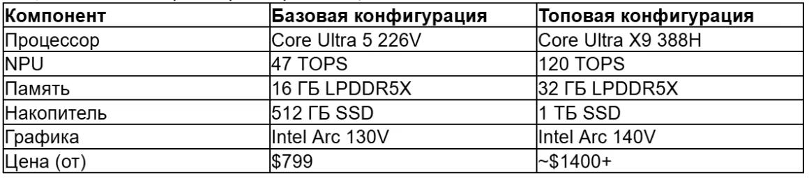 tabl 2 ru_converted (10).avif