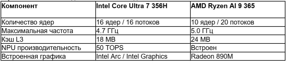 tabl 1 ru_converted (28).avif
