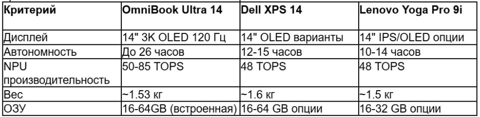 tabl 2 ru_converted (20).avif