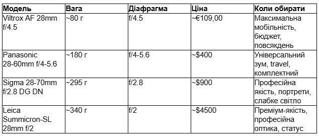 vitrox 174655.avif