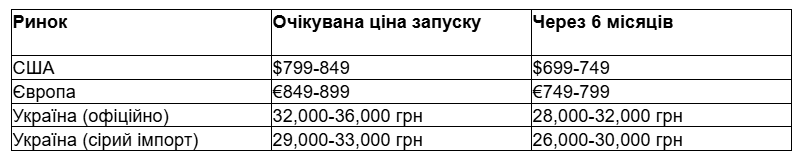 Opera Знімок_2026-06-02_111503_docs.google.com.png