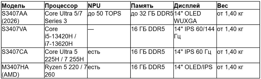 табл 1 ру_converted (3).avif