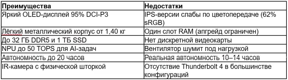 табл 2 ру_converted (4).avif