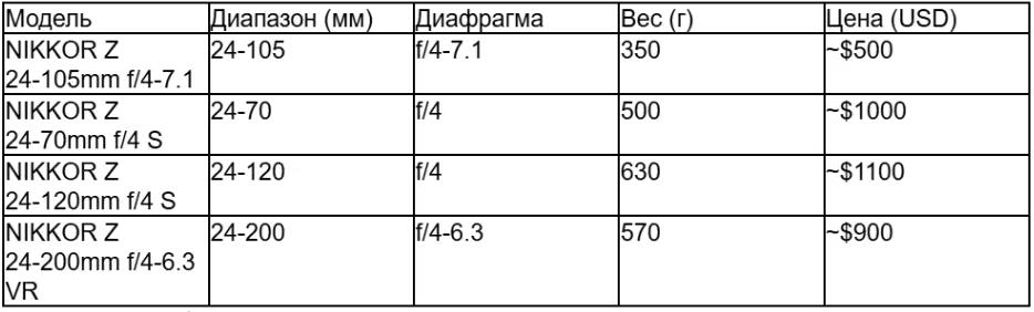 табл ру_converted.avif