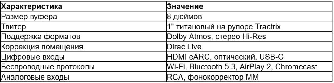 tabl 1 ru_converted (22).avif