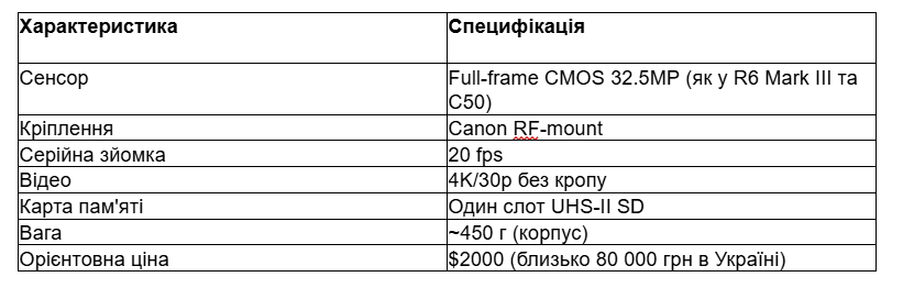 Opera Знімок_2026-06-02_105108_docs.google.com.png