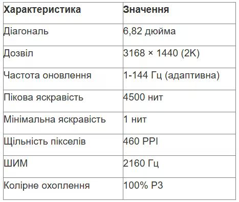 tabl 1 ua_converted (18).avif