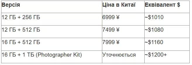 tabl 2 ua_converted (13).avif