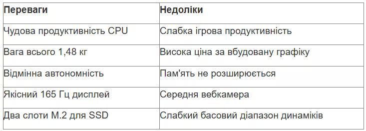 tabl 1 ua_converted (26).avif