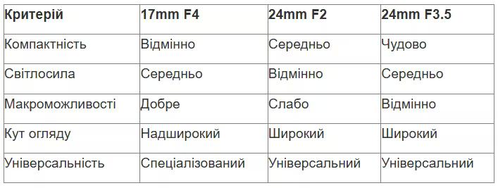 tabl 1 ua_converted (29).avif