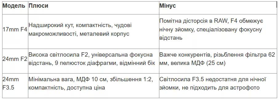tabl 2 ua_converted (22).avif