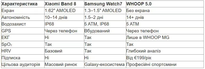 табл 2 укр.avif