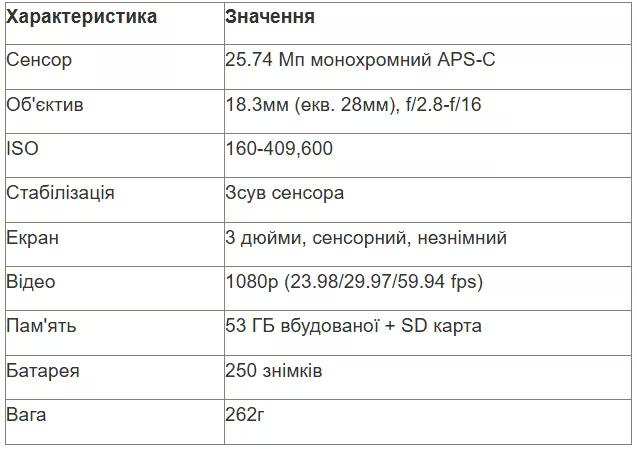 tabl 1 ua_converted (5).avif
