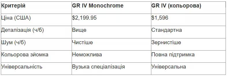 tabl 2 ua_converted (3).avif