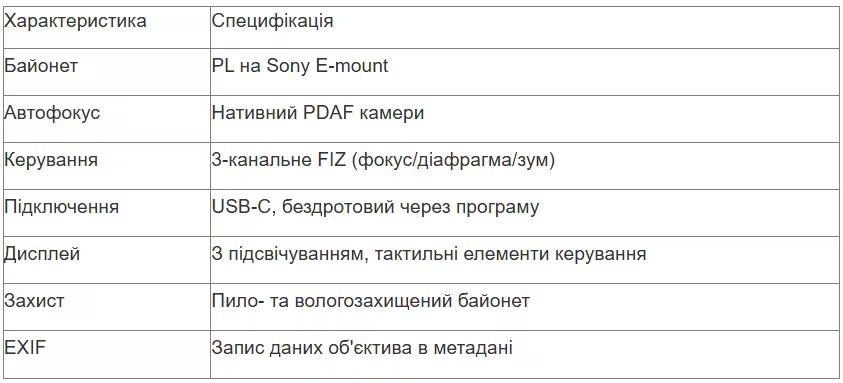 табл 1 укр_converted (2).avif