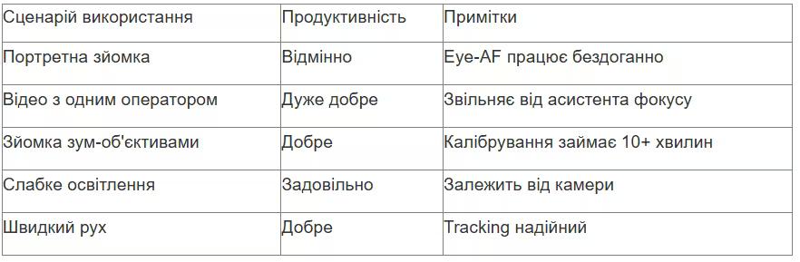табл 2 укр_converted (2).avif