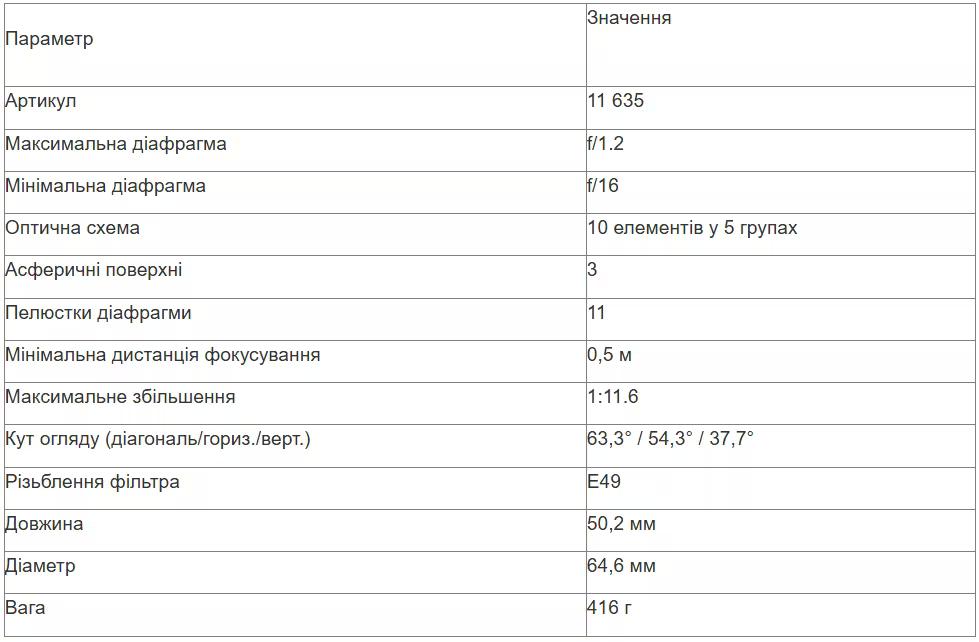 tabl 1 ua_converted.avif