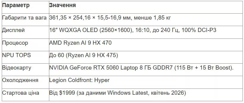 tabl 1 ua_converted (12).avif