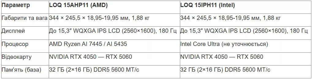 tabl 3 ua_converted (3).avif