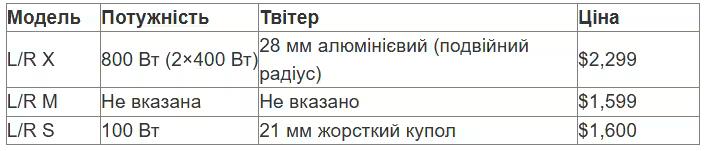 табл 1 укр (2).avif