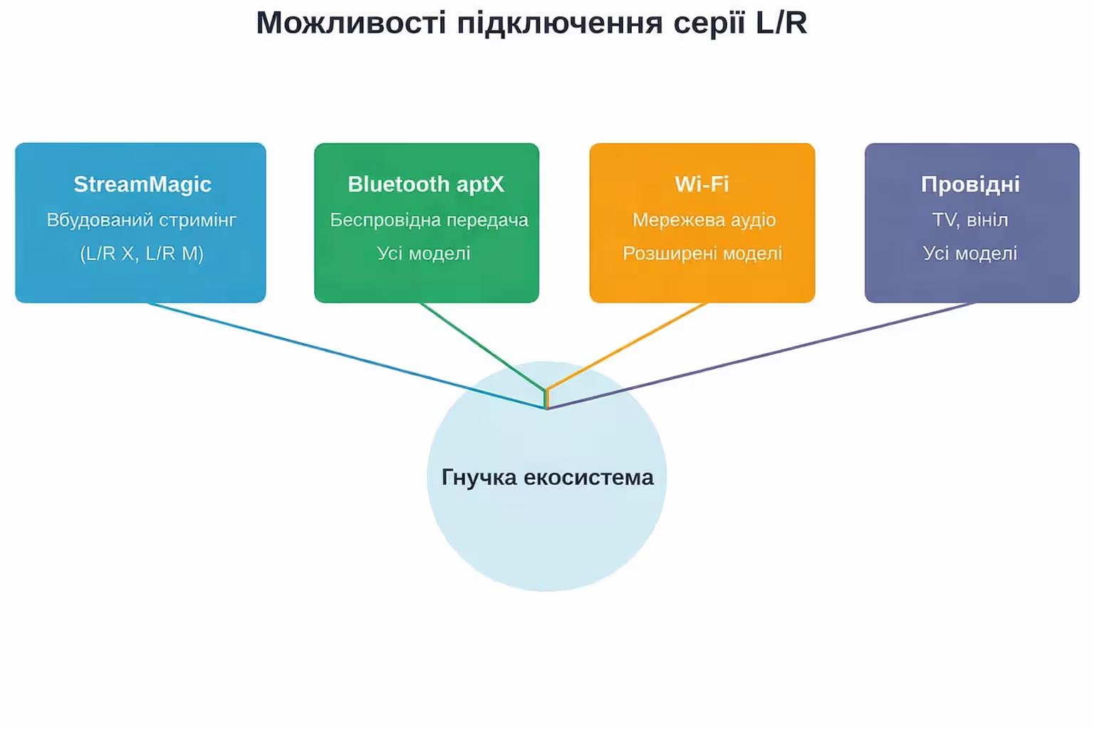 lr ua.avif