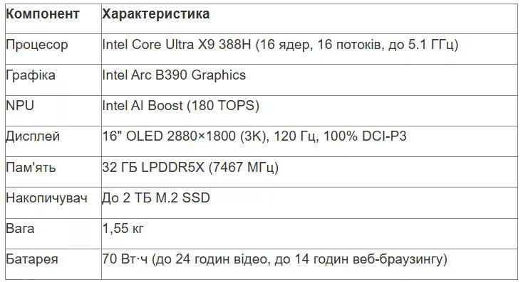 tabl 1 ua_converted (6).avif