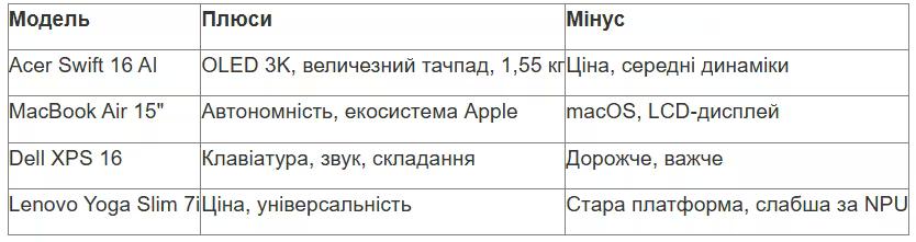 tabl 2 ua_converted (4).avif