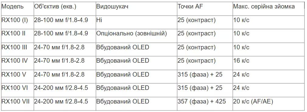 tabl 2 ua_converted (24).avif