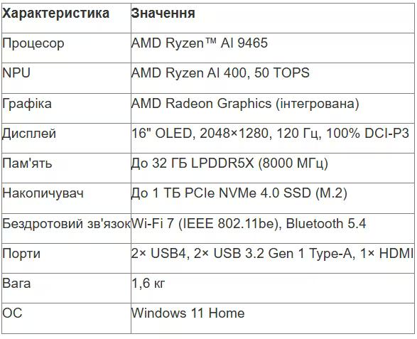 tabl 1 ua_converted (15).avif