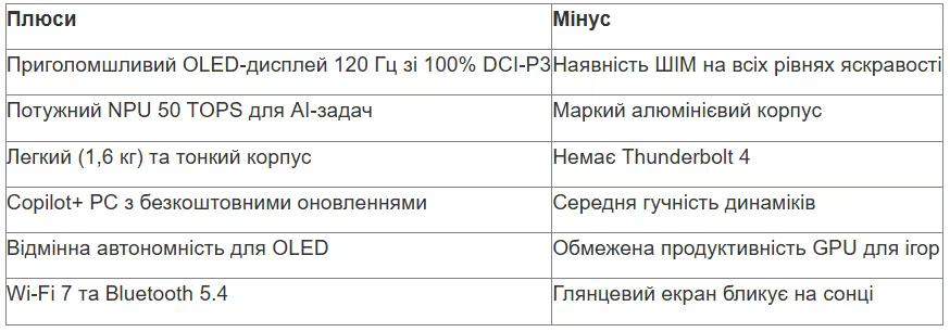 tabl 3 ua_converted (5).avif