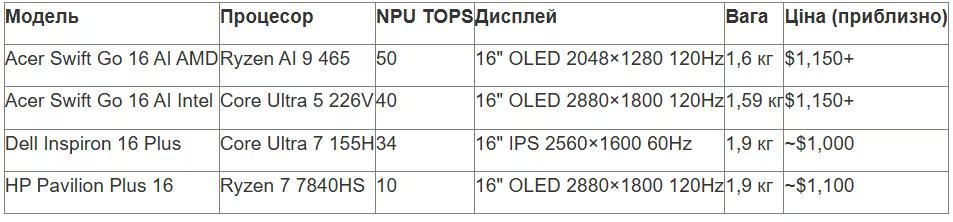 tabl 2 ua_converted (11).avif