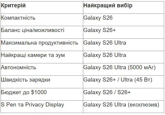 tabl 2 ua_converted (23).avif