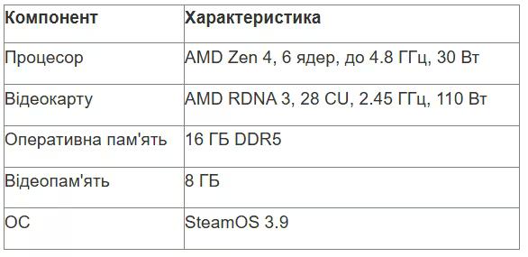 tabl 1 ua_converted (3).avif
