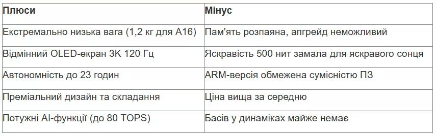 tabl 3 ua_converted (1).avif
