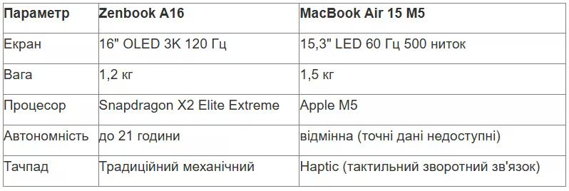 tabl 2 ua_converted (7).avif