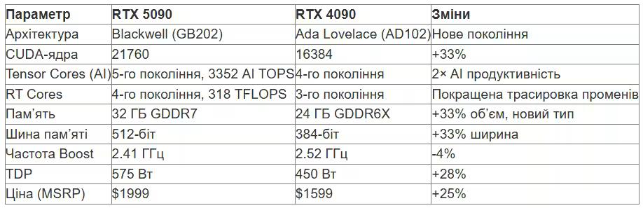 табл 1 укр (4).avif