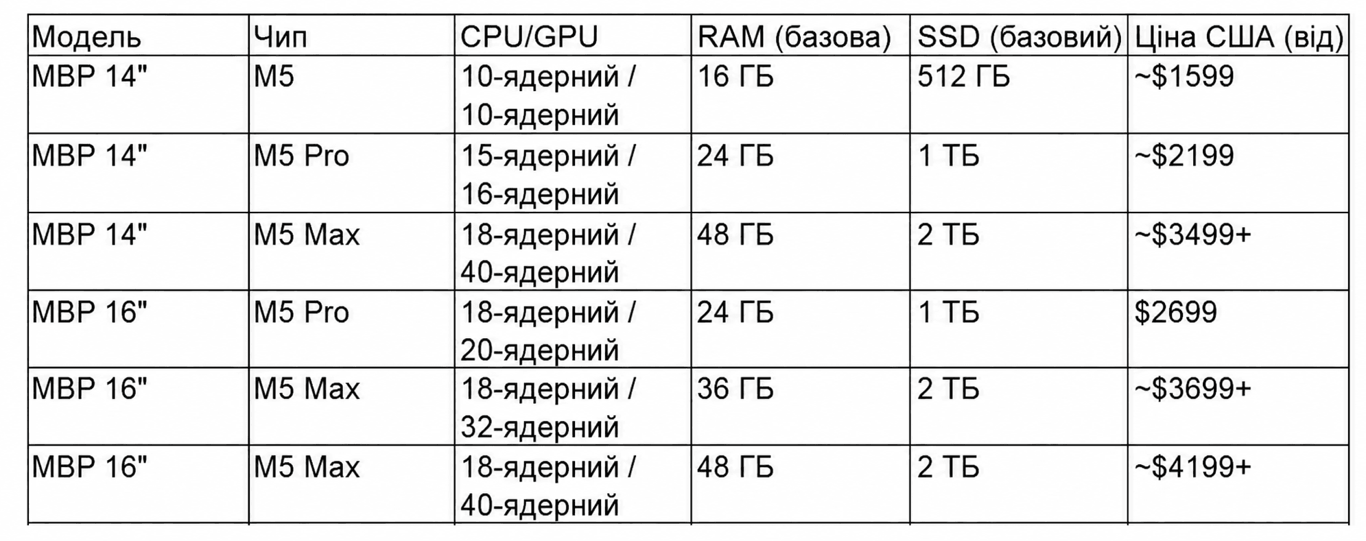 ChatGPT Image 6 трав. 2026 р., 14_51_27.png