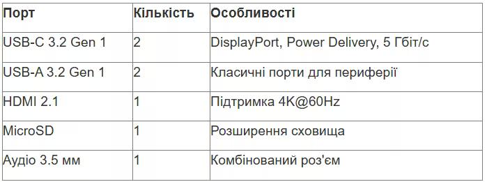 tabl 1 ua_converted (24).avif