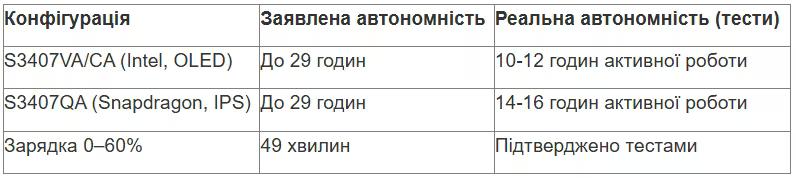 tabl 2 ua_converted (18).avif