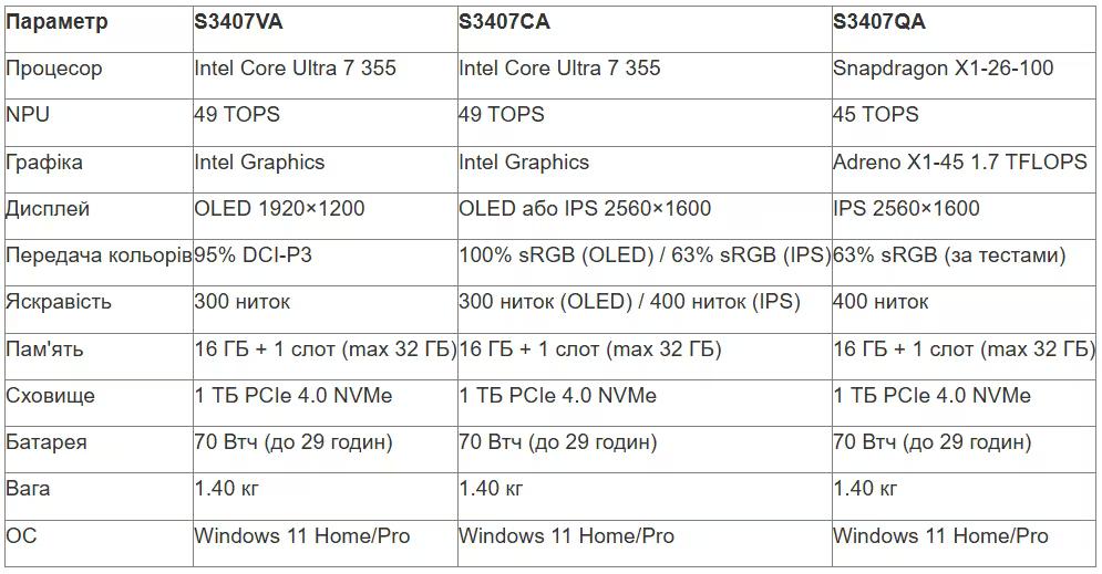 tabl 3 ua_converted (9).avif