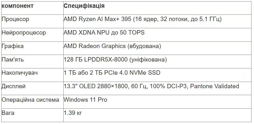 tabl 1 ua_converted (25).avif