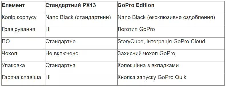 tabl 2 ua_converted (19).avif