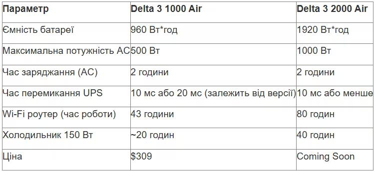 tabl 2 ua_converted (1).avif