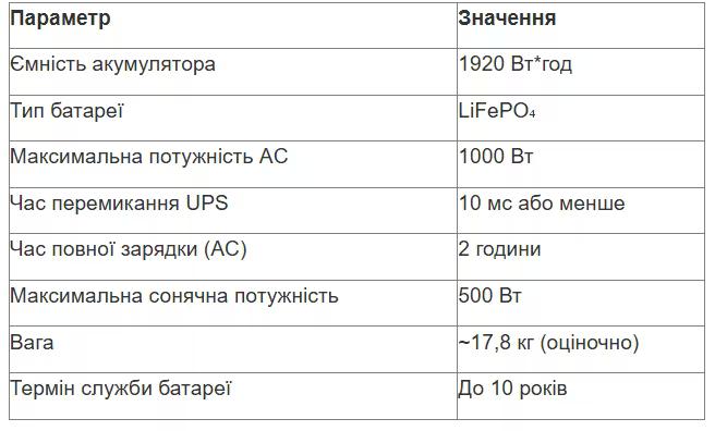 tabl 1 ua_converted (2).avif