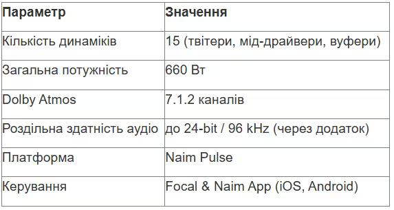 tabl 1 ua_converted (23).avif