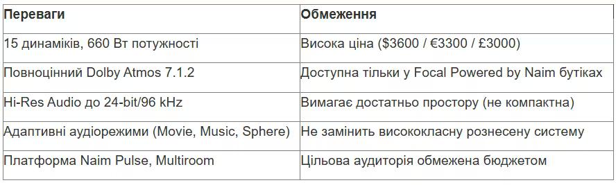 tabl 2 ua_converted (17).avif