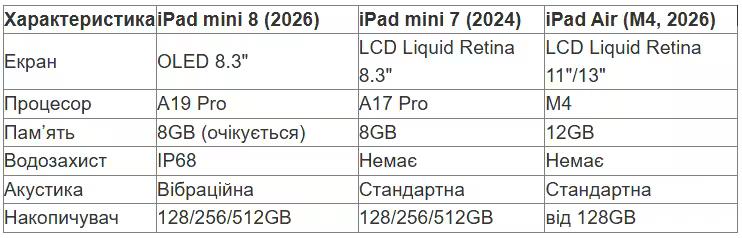 табл 1 укр (1).avif