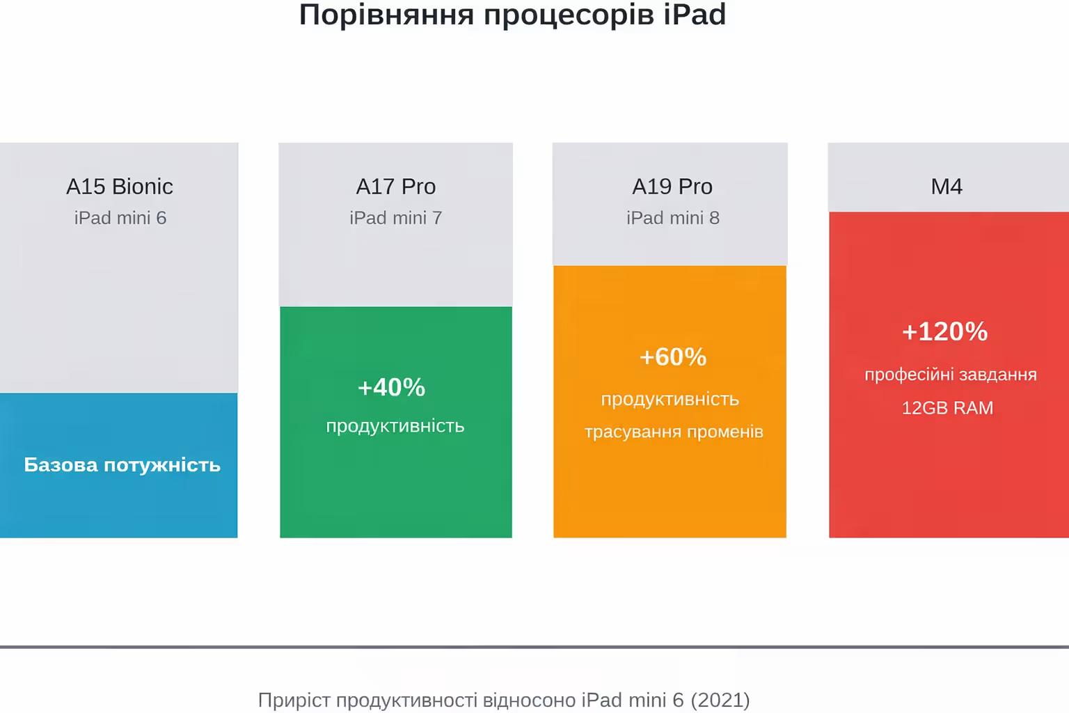ipad ua.avif
