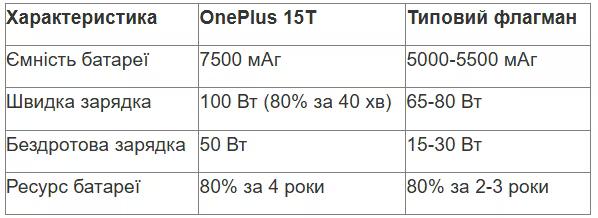 tabl 1 ua_converted (19).avif