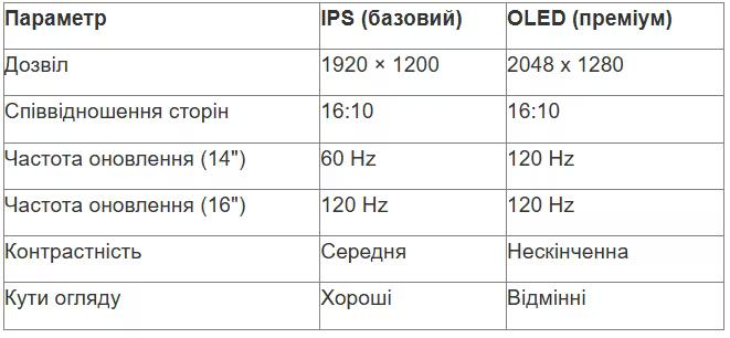 tabl 1 ua_converted (7).avif